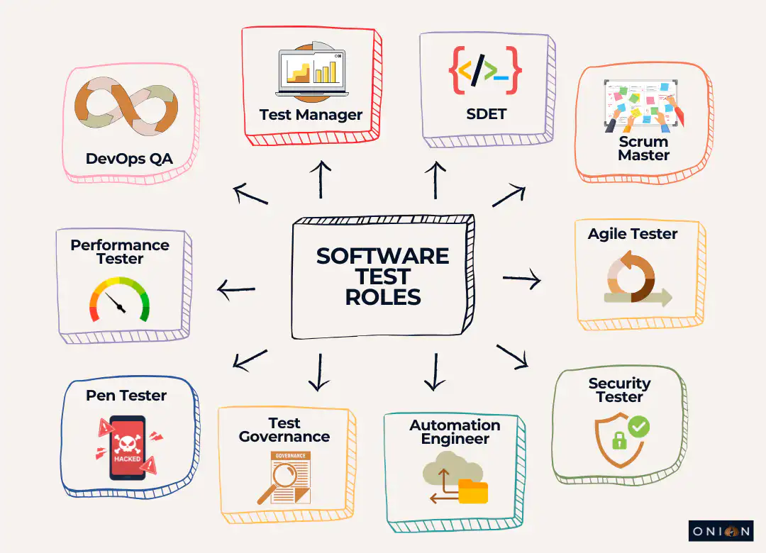 Software Testing for Students - career path