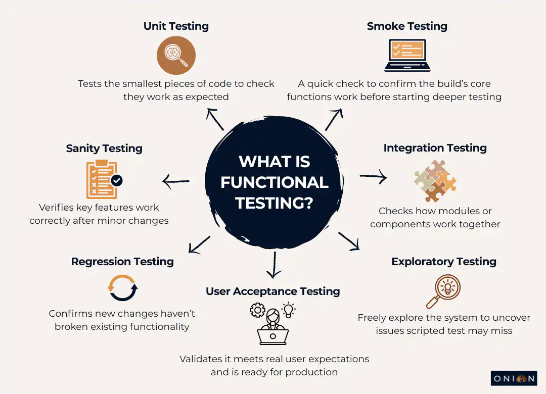 What is functional testing - slide