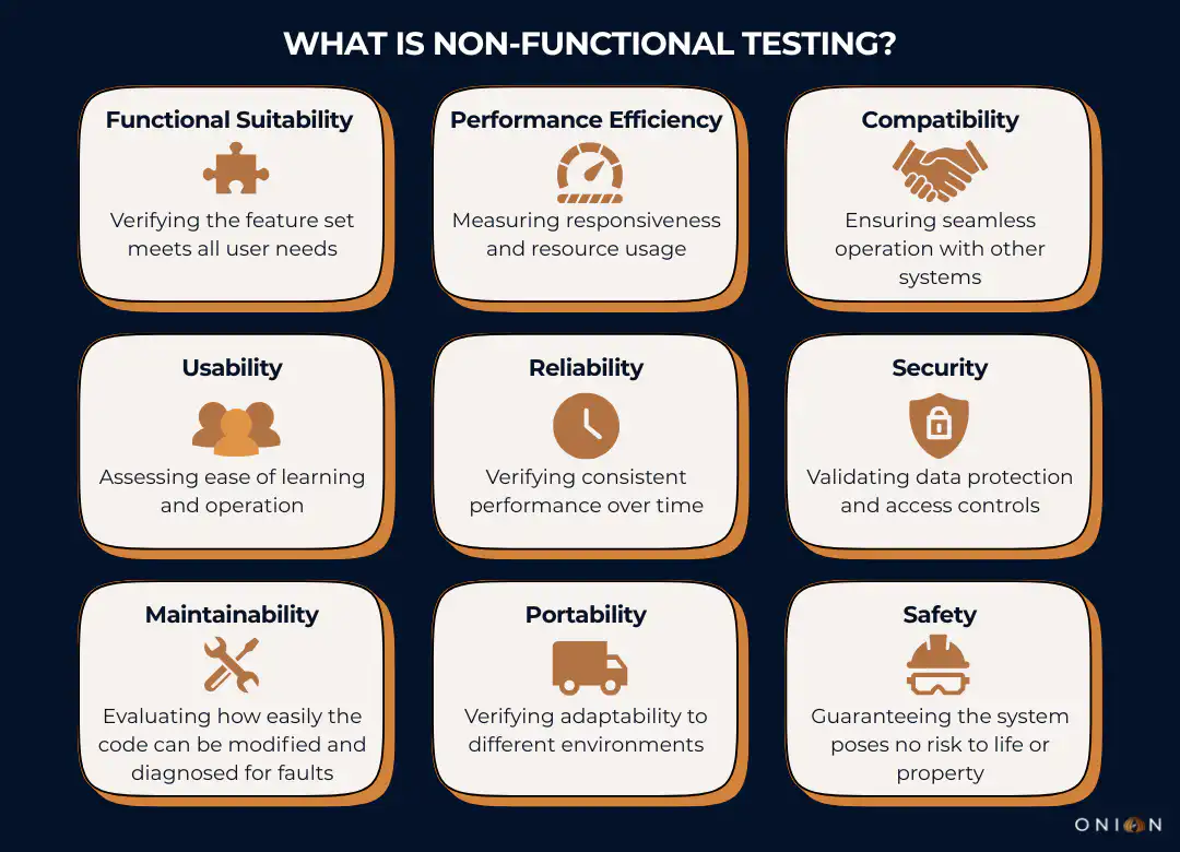 What is non-functional testing - diagram